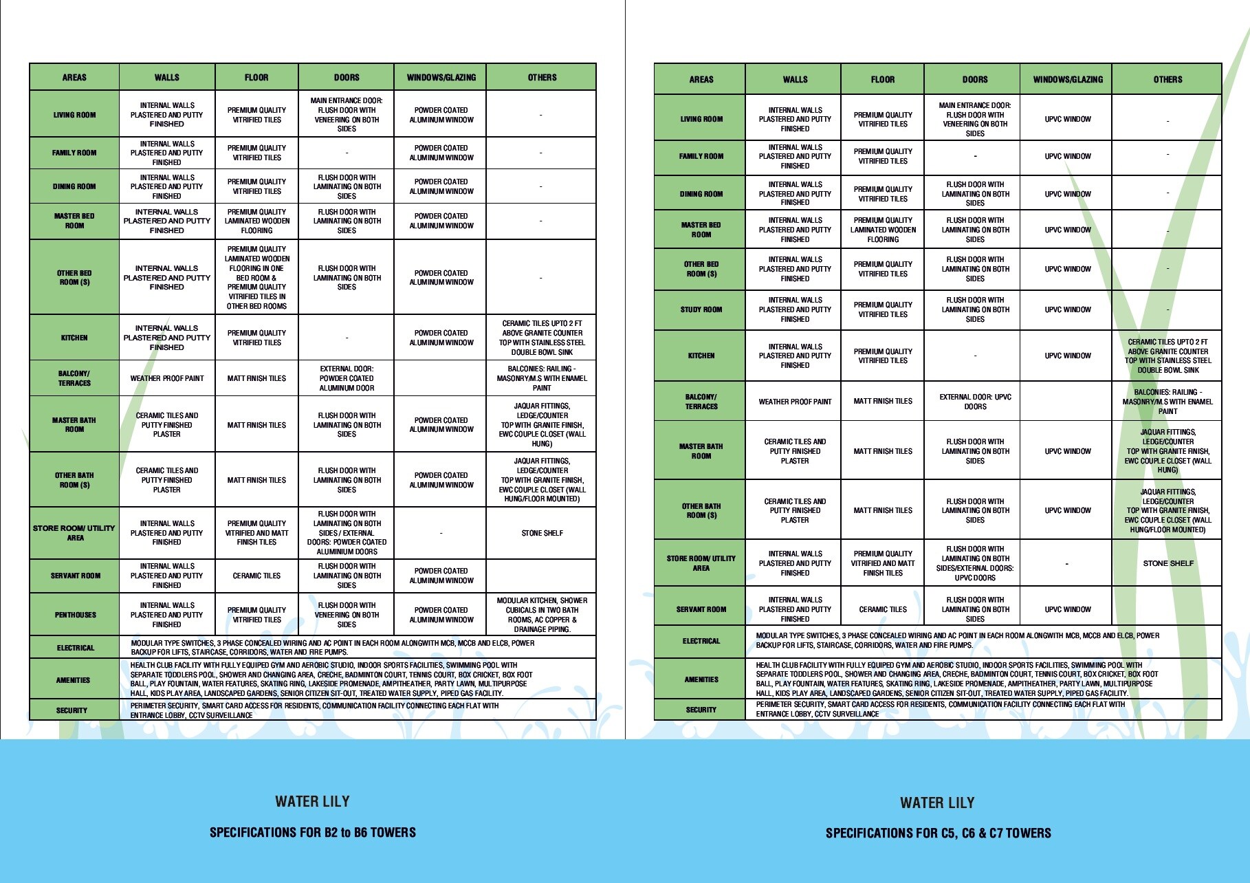 Adani Waterlily Specification