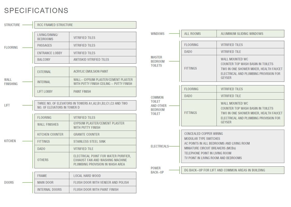 Godrej Green Glades Specification