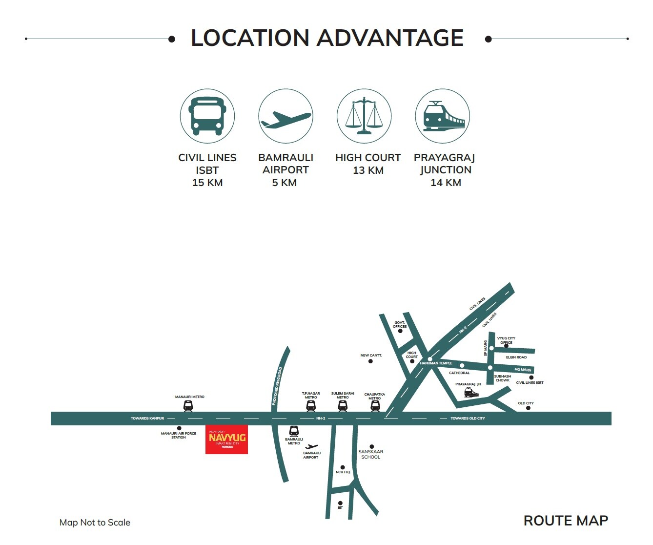 Navyug Smart Mini City