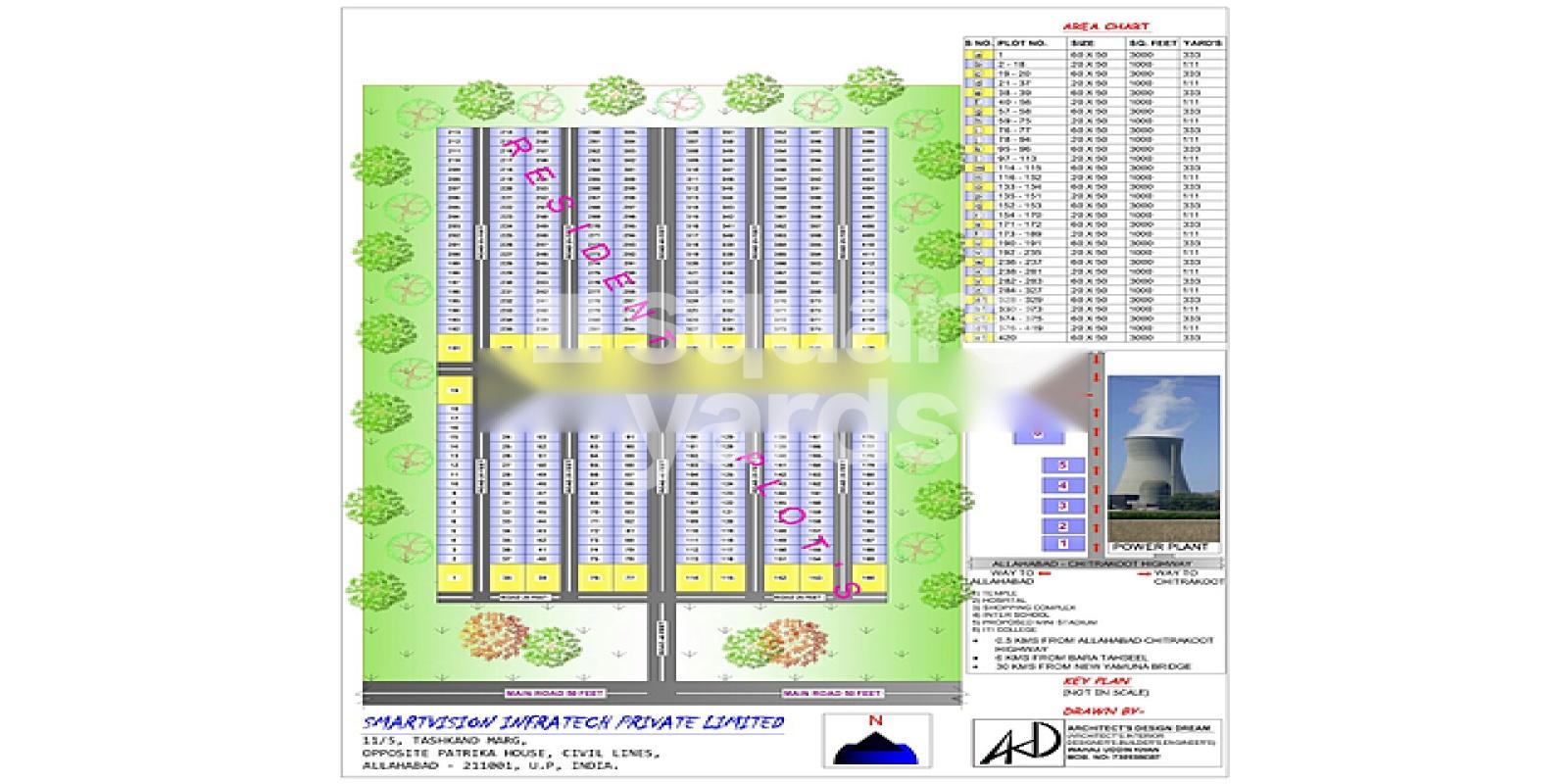 Smart Vision Lohgara