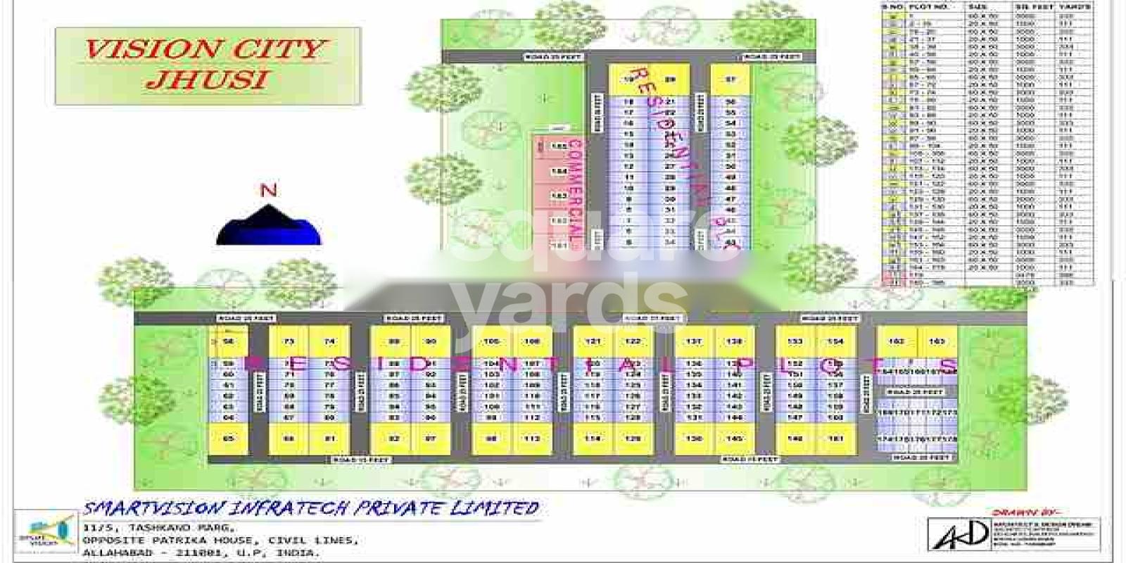 Vision City Jhunsi residential project in Jhusi