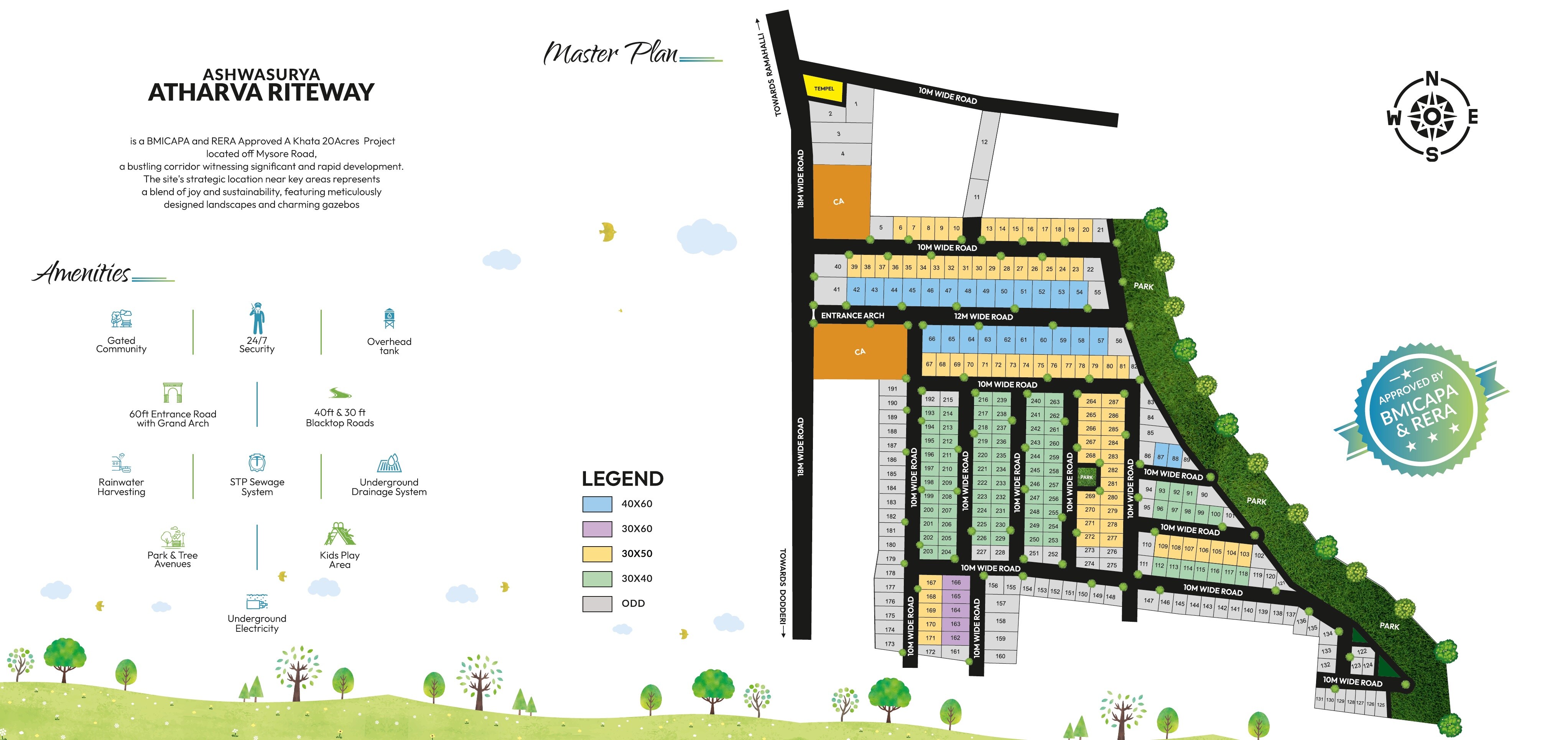 Ashwasurya Atharva Riteway