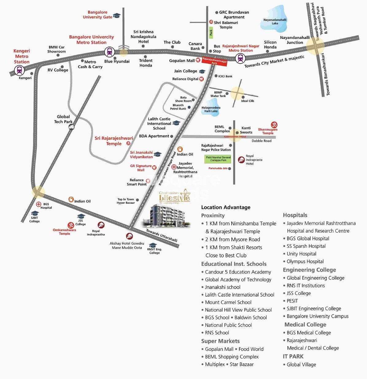 Chaitrashree Lifestyle