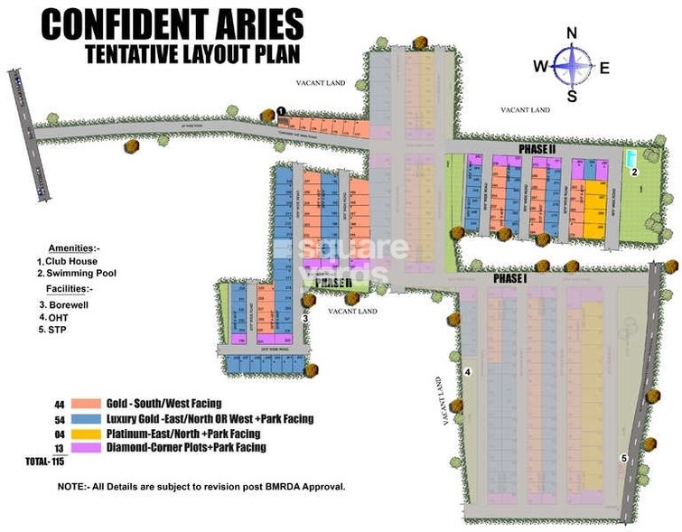 Confident Aries Master Plan Image