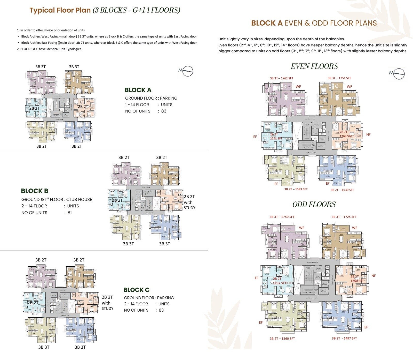 Disha Harmony Gardens