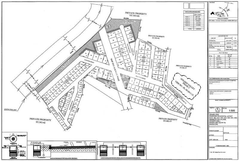 Golden Group Valley Master Plan 1