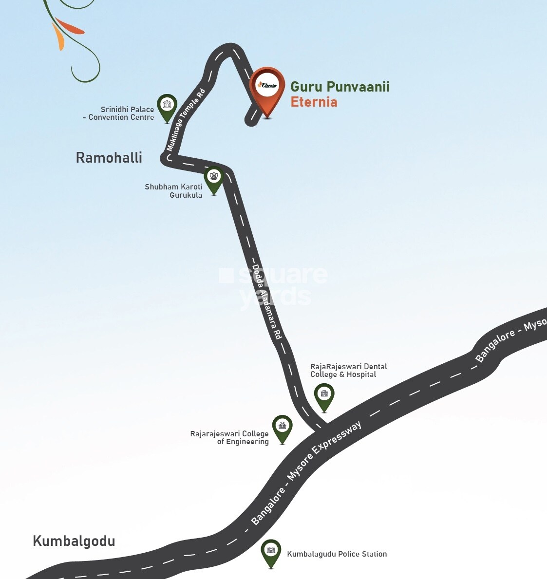 Guru Punvaanii Eternia