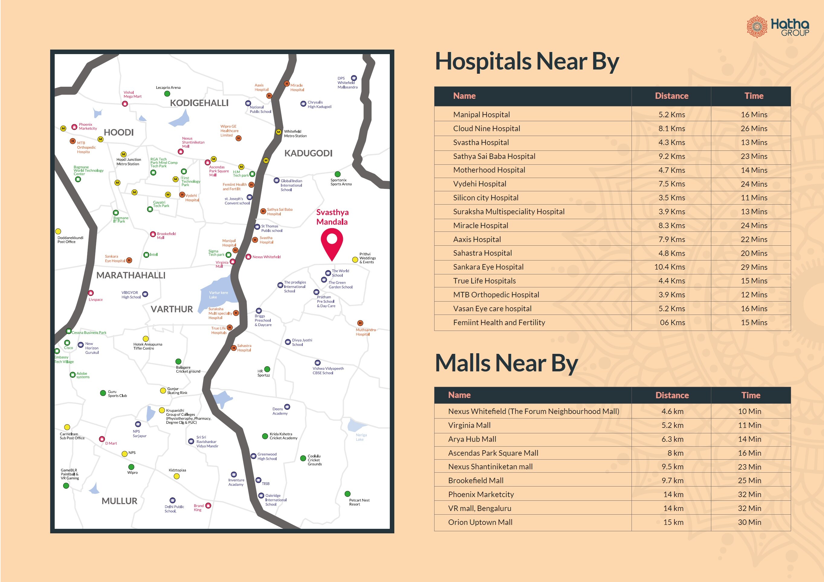 Hatha Svasthya Mandala Villas Location Image