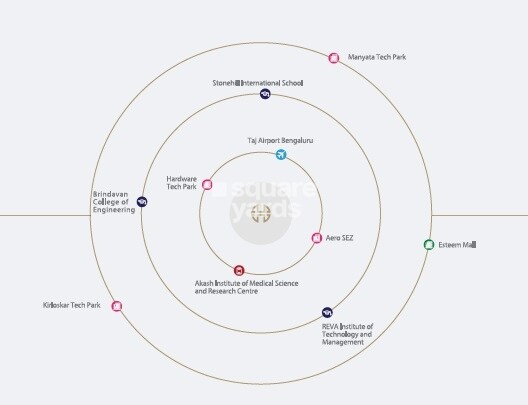 House of Hiranandani Devanahalli