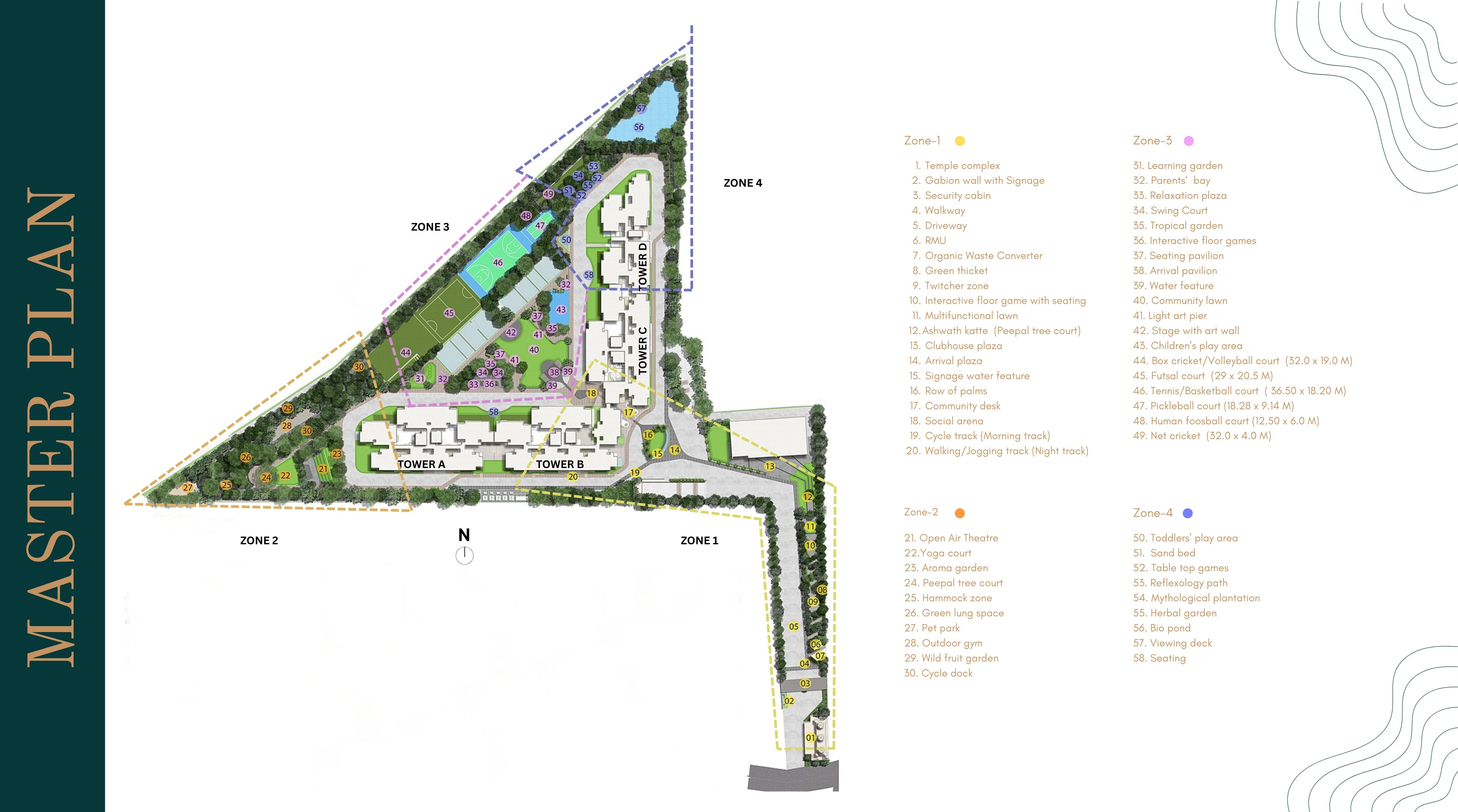 Keya The Urban Forest Master Plan 1
