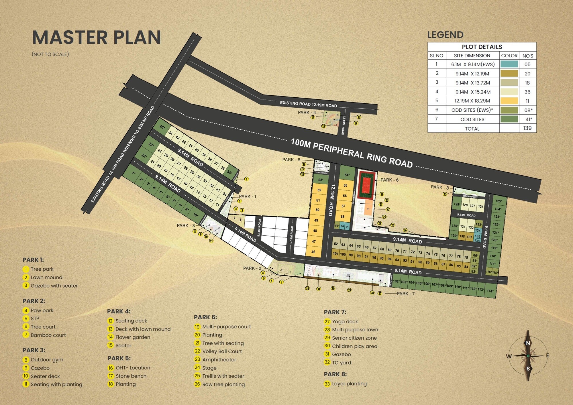 KNS Aura Master Plan Image