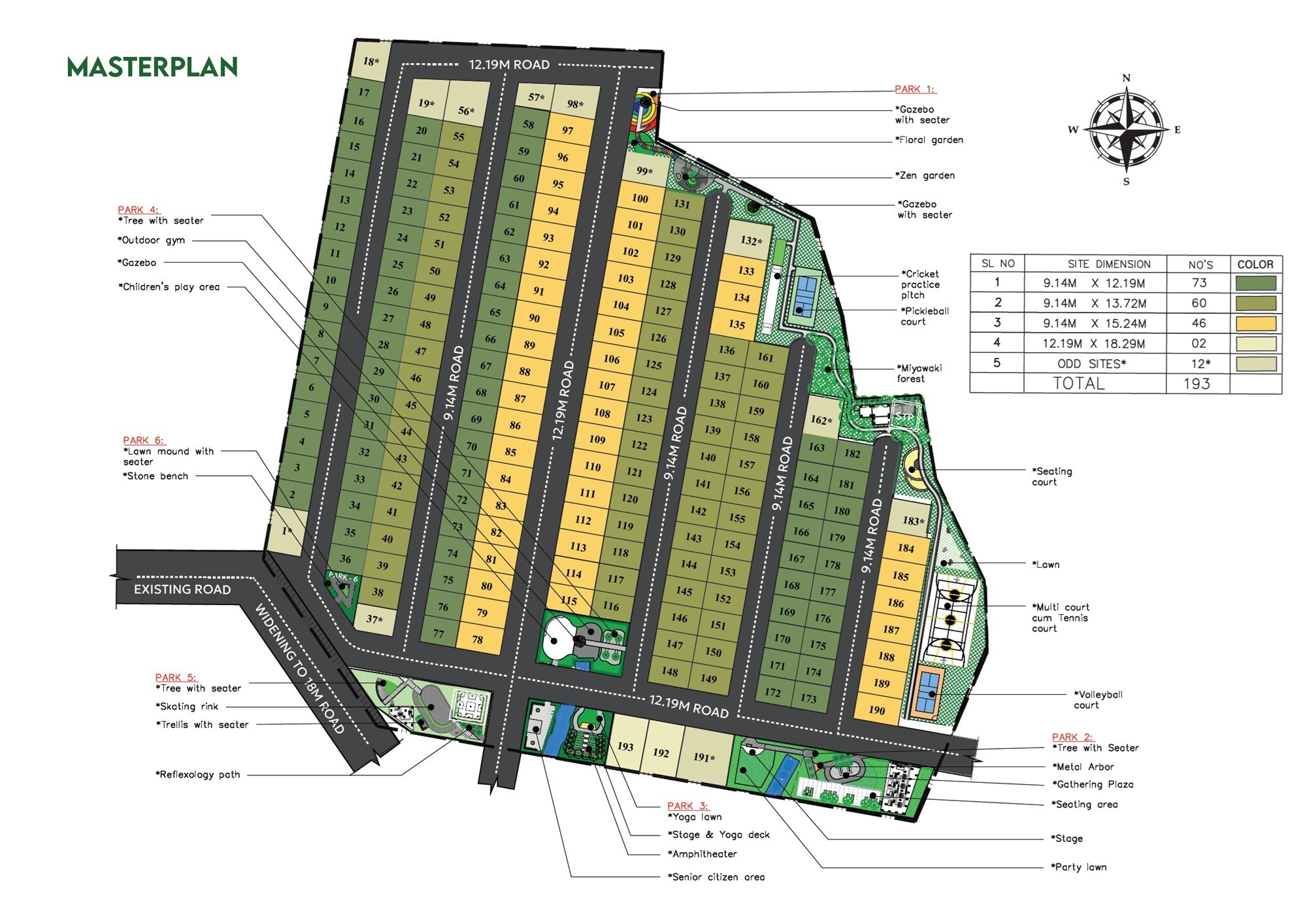 KNS Sampada Master Plan 2