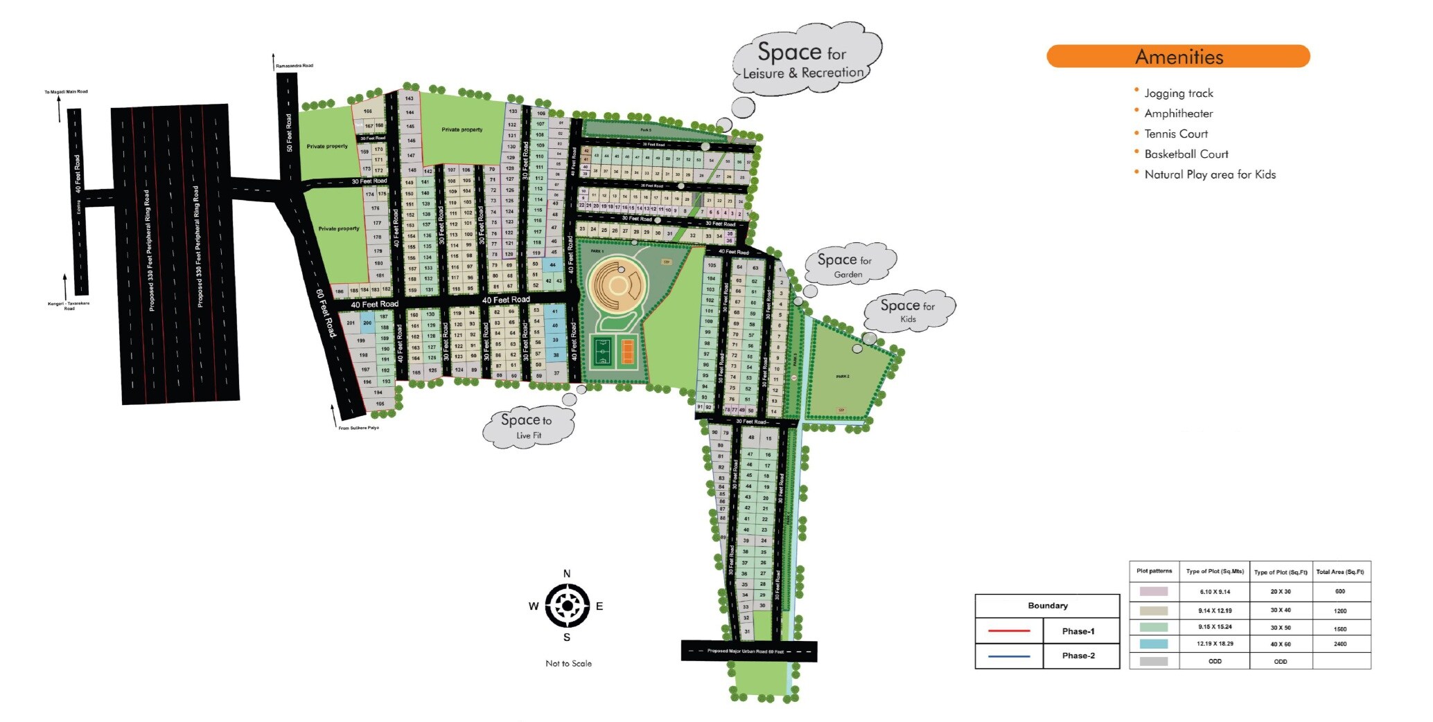 KNS Unnati Master Plan 1
