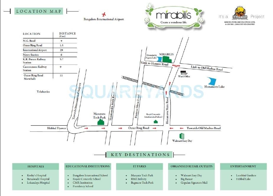 Kolte Patil Mirabilis Location Image