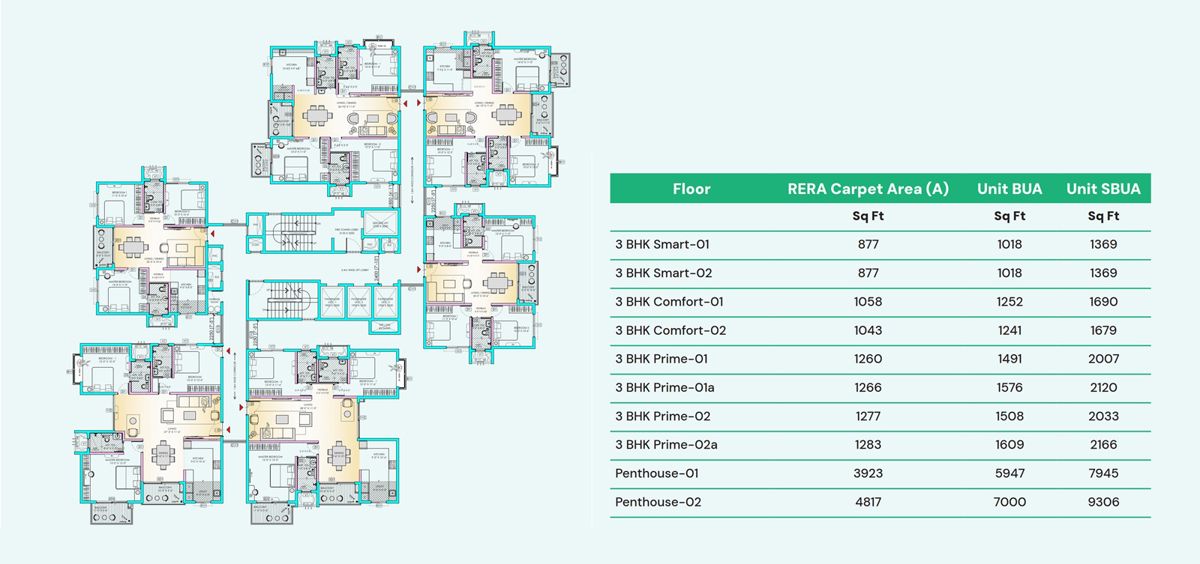 Mahendra M5 Echelon Floor Plans