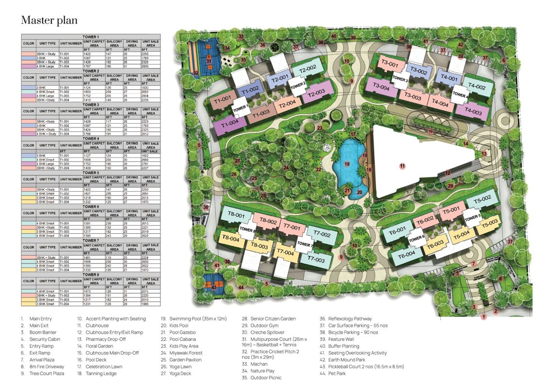 Mana Forest Province Master Plan Image