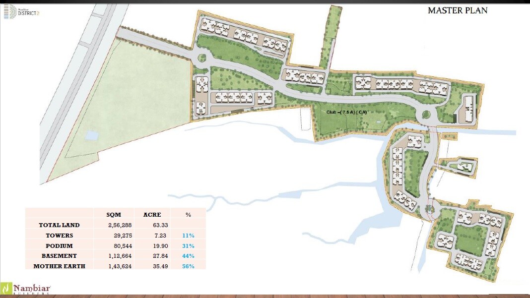 Nambiar District 25 Master Plan 1
