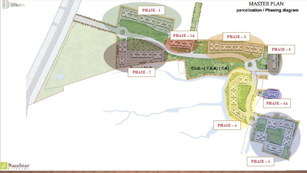 Nambiar District 25 Master Plan 2