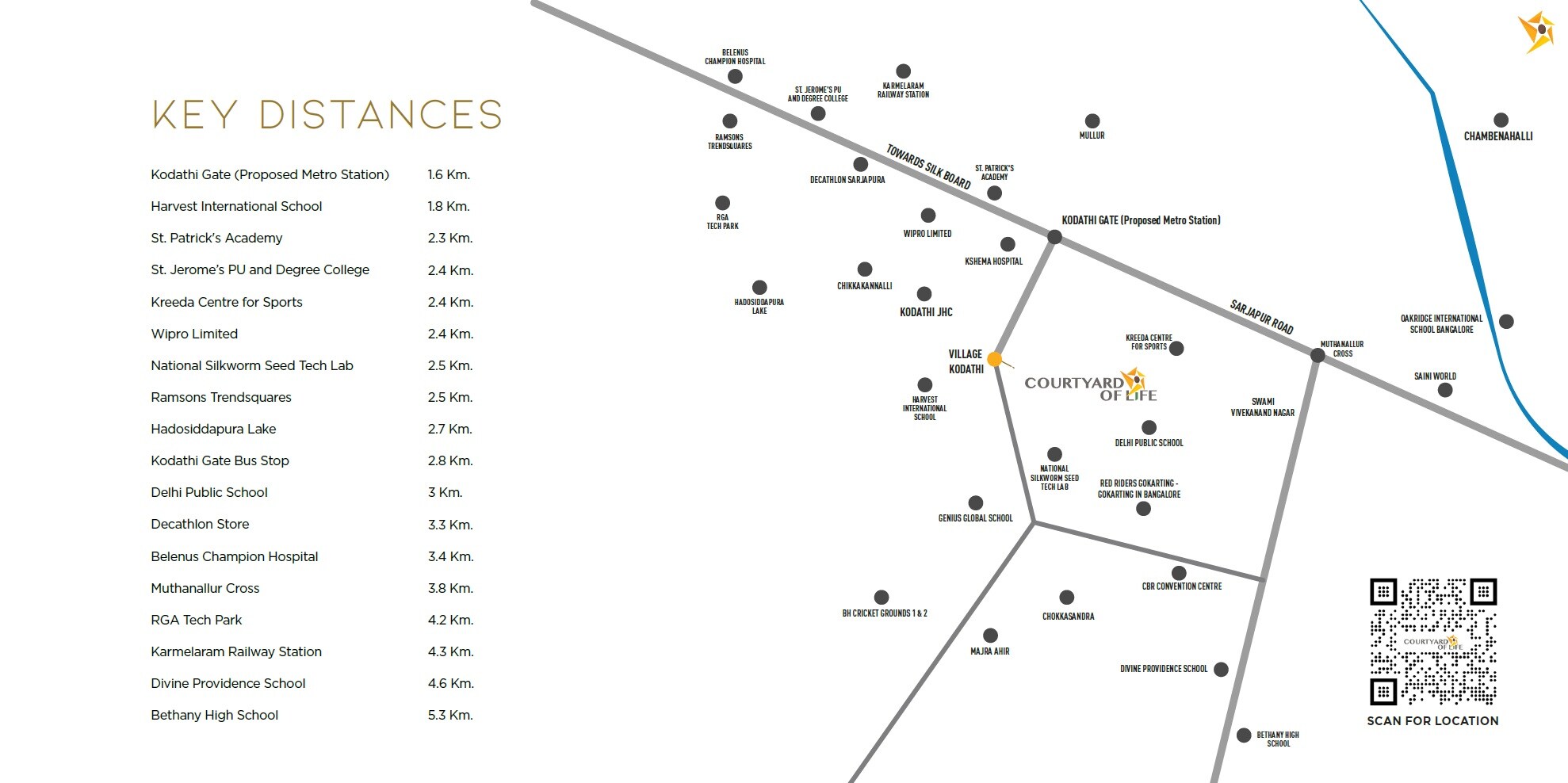 Navanaami Courtyard Of Life