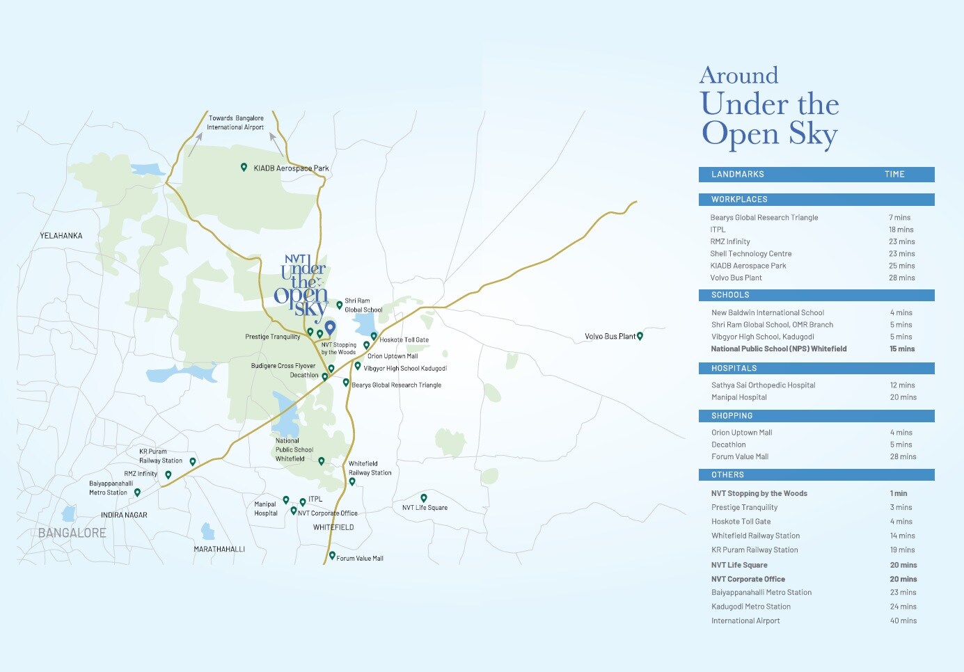 NVT Under The Open Sky Location Image