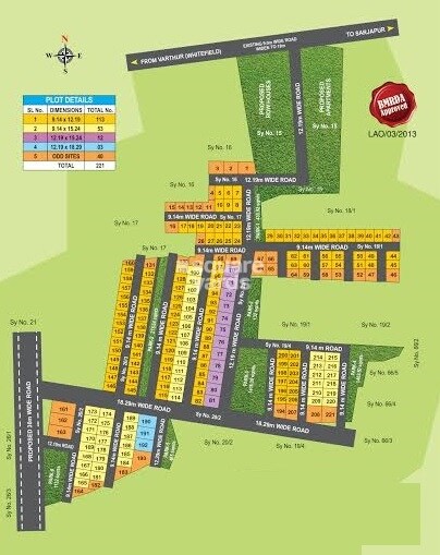 Pavan Brundavan Master Plan 1