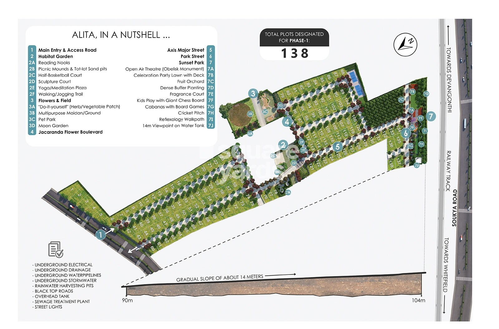 Pavansrinivasa Alita Master Plan 1