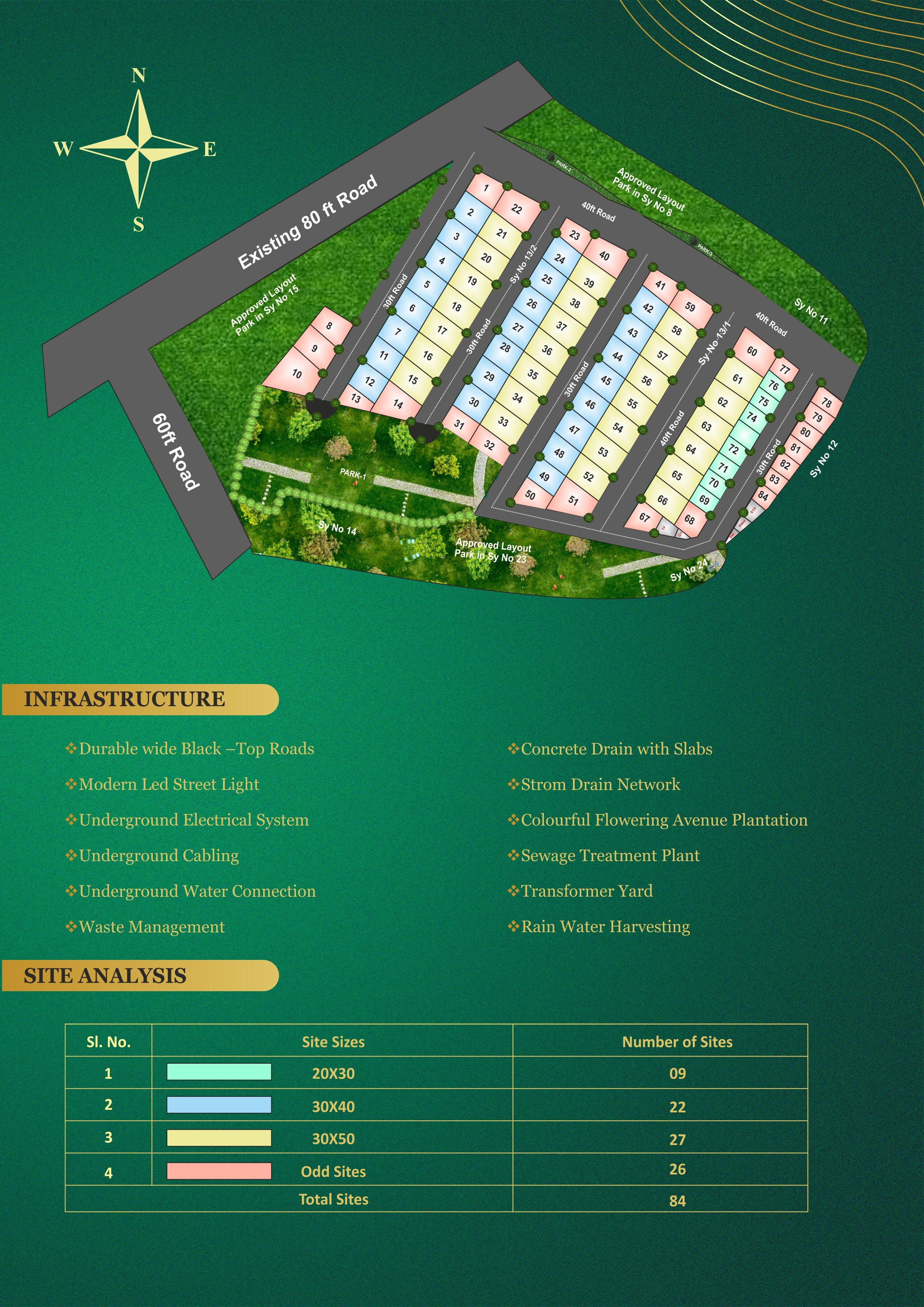 RS Ataraxis Master Plan 1