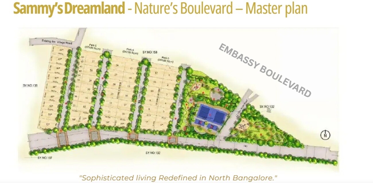 Sammy Nature Boulevard Master Plan 1