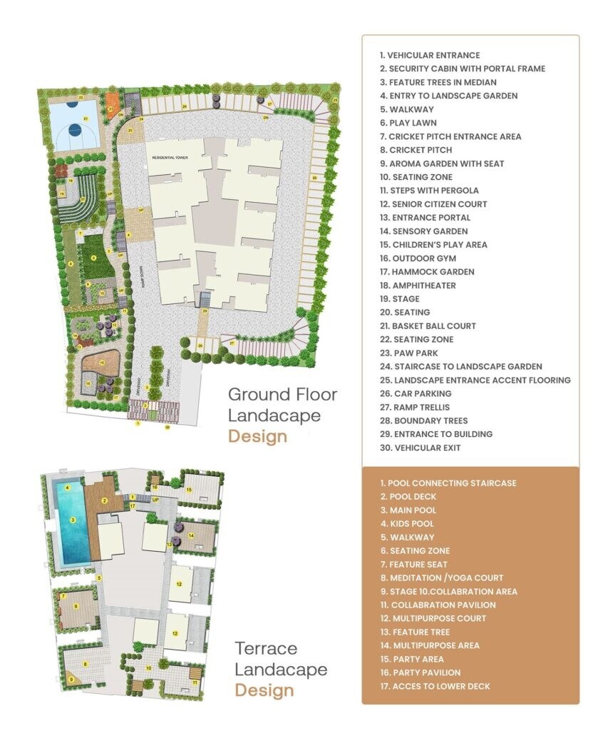 Sipani Samuha Master Plan 1