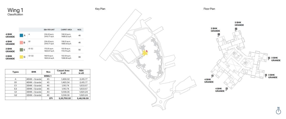 Sobha One Residences