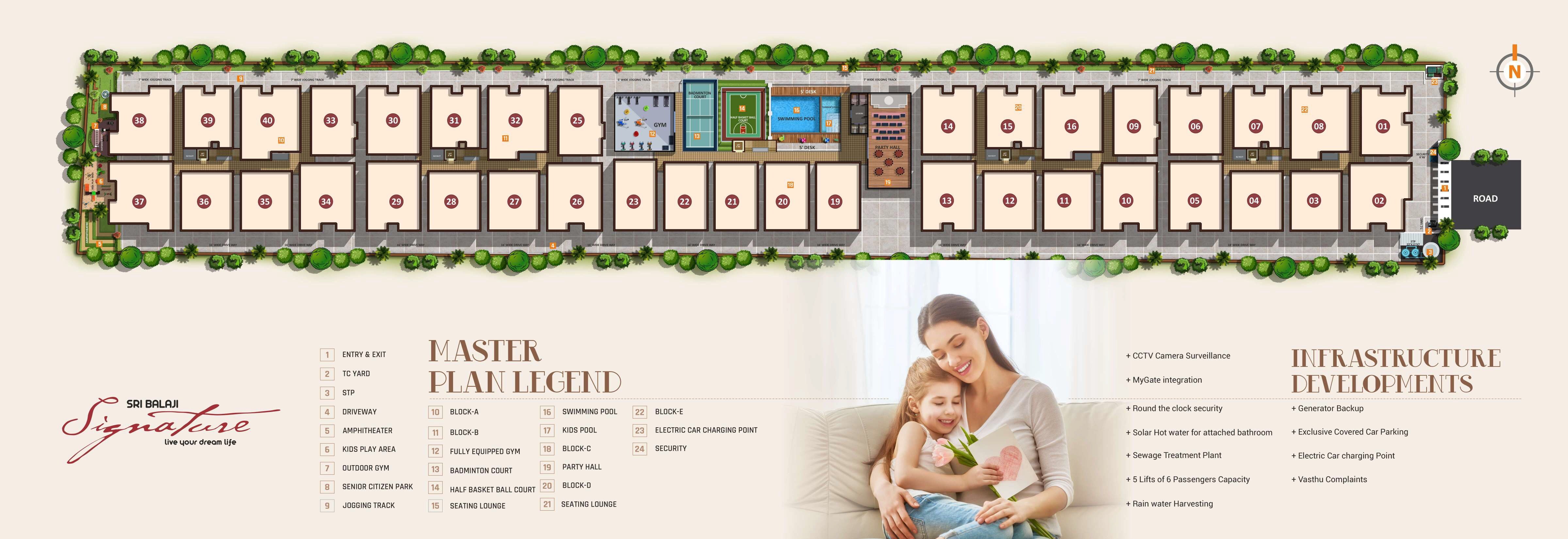 Sri Balaji Signature