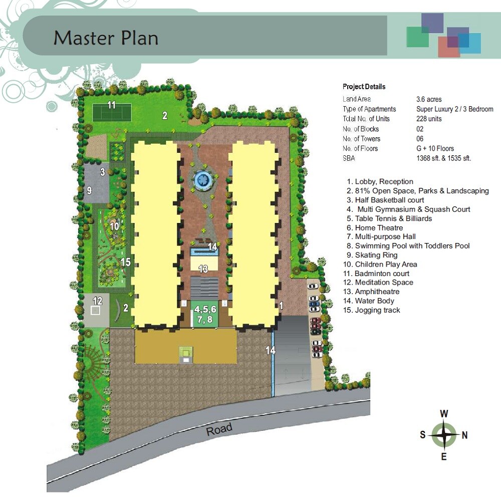 Srinivasa Sai Poorna Premier Master Plan 1