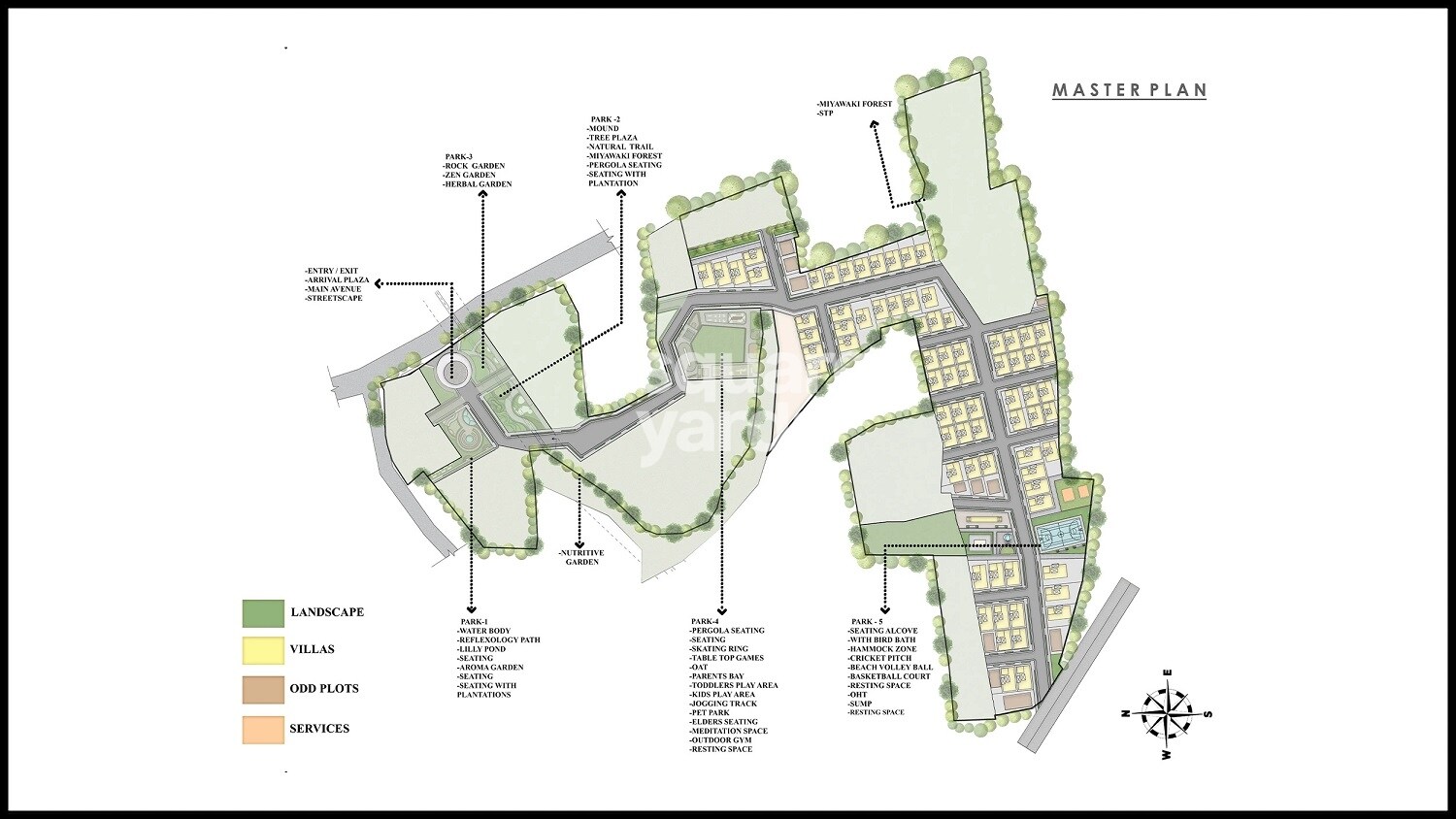 Subha Ecostone Master Plan 1