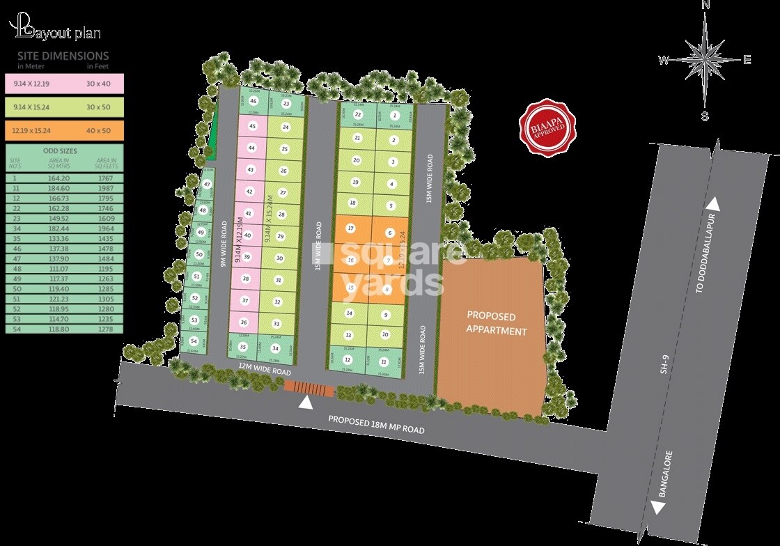 Surya Hermitage Master Plan 1