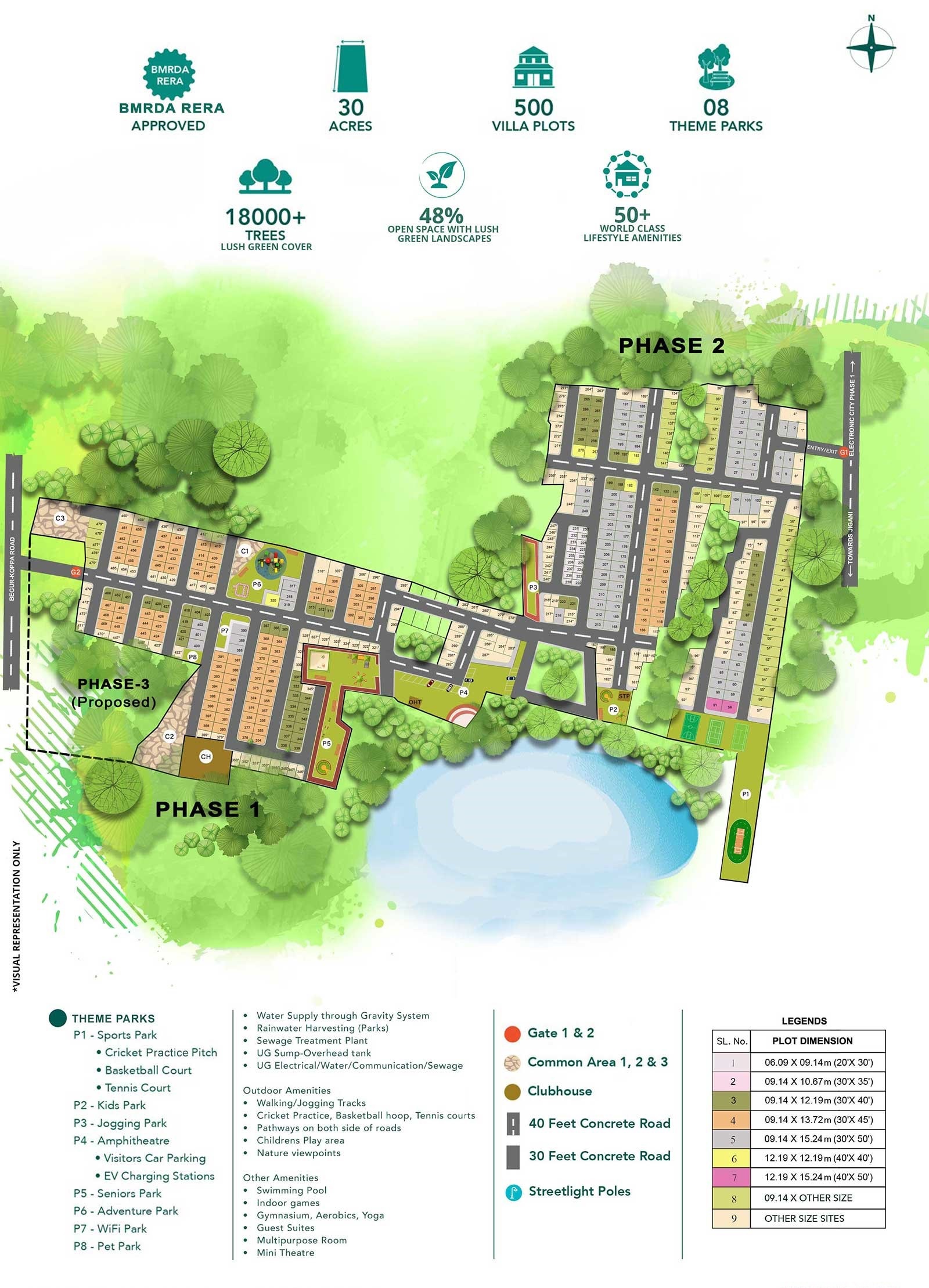 SV Ashrith Pravahya Township Master Plan Image