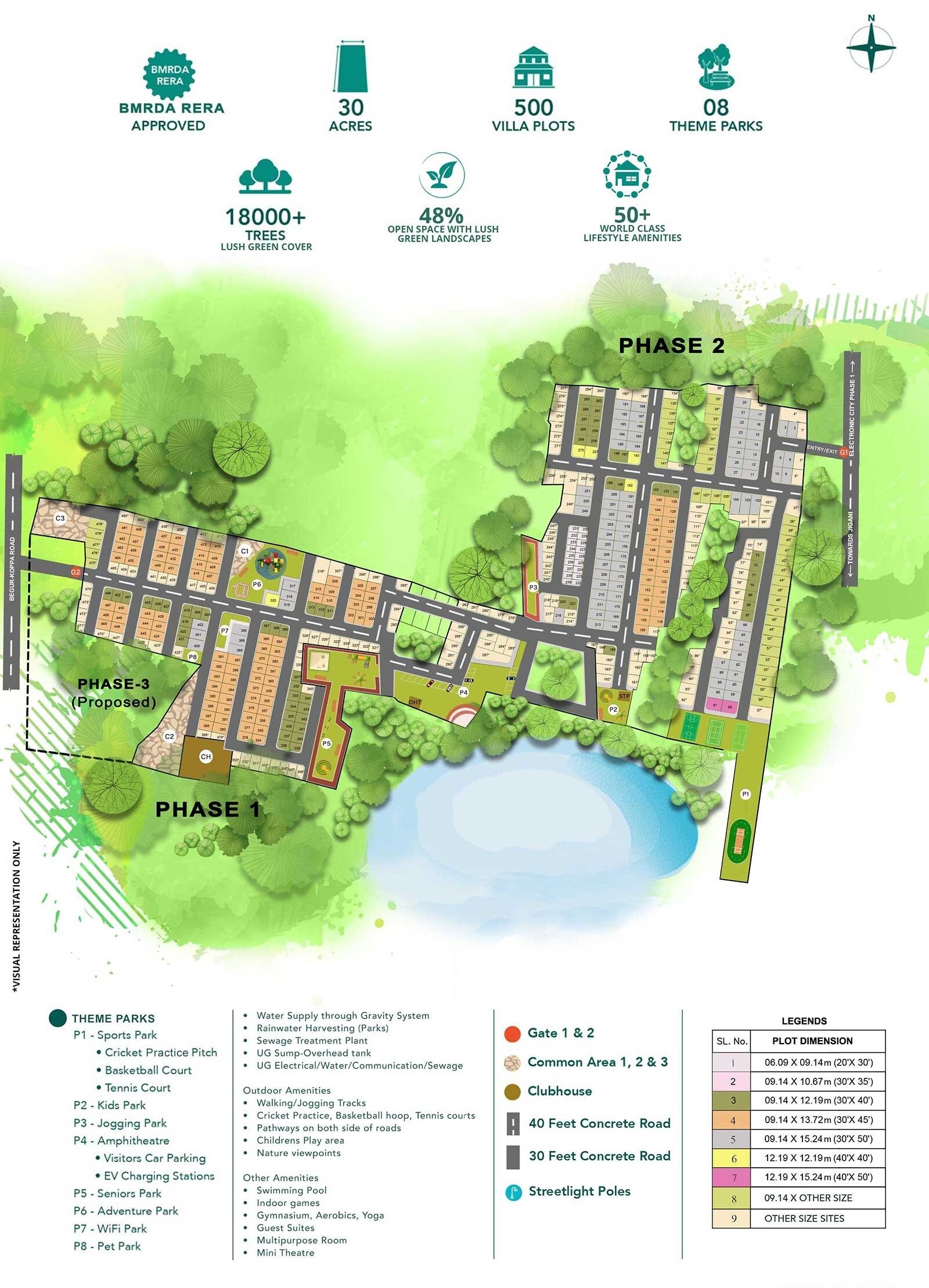 SV Ashrith Pravahya Township Master Plan 1