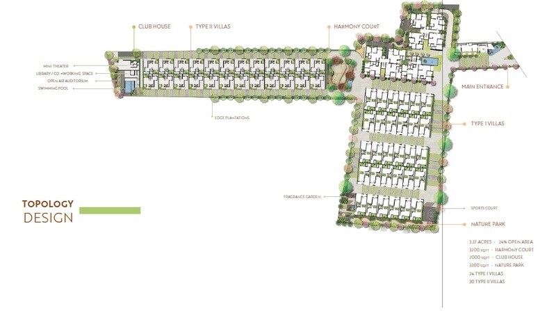 Urbanx Earth N Sky Villas Master Plan Image