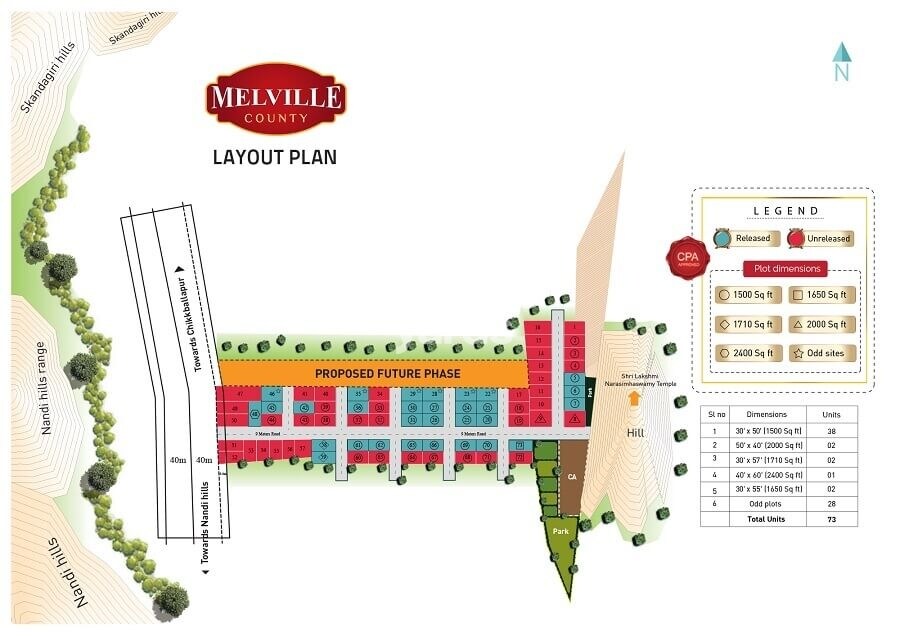 Wellnest Melville County Master Plan 1