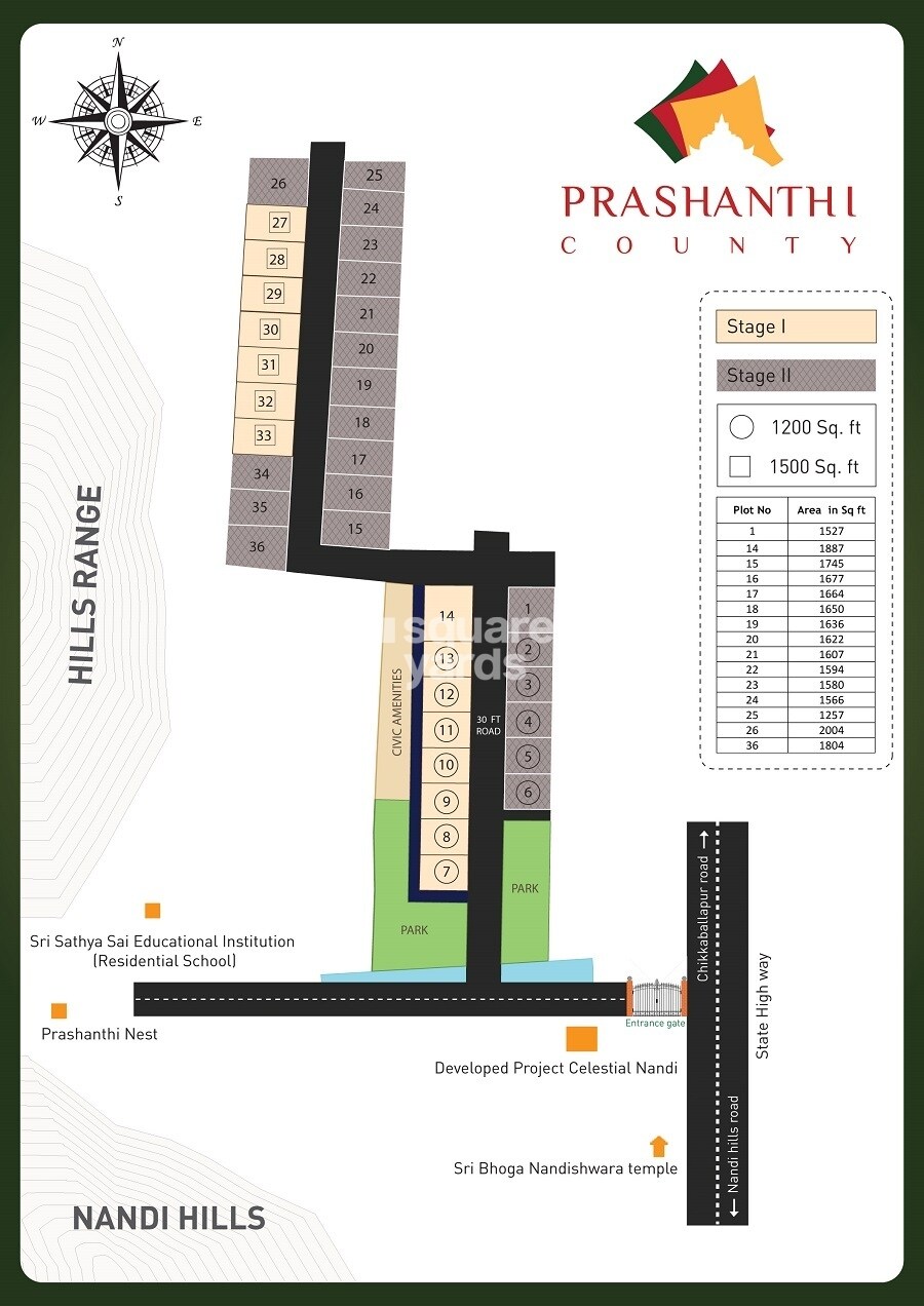 Wellnest Prashanthi County Master Plan 1