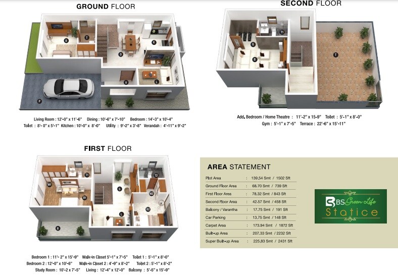 4 BHK 2431 Sq. Ft. Villa