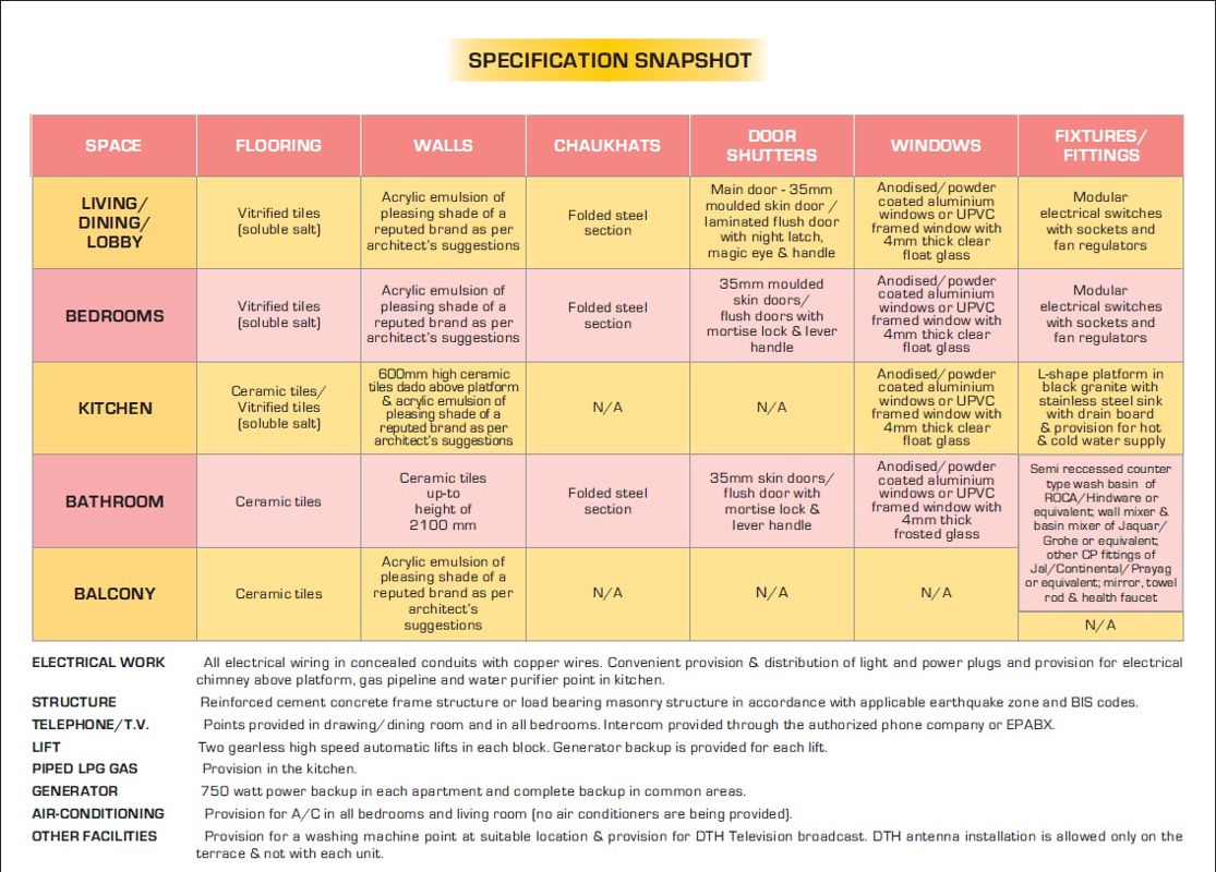 Ashiana Tarang Specification