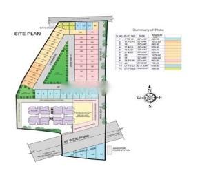 Surabhi Smart City