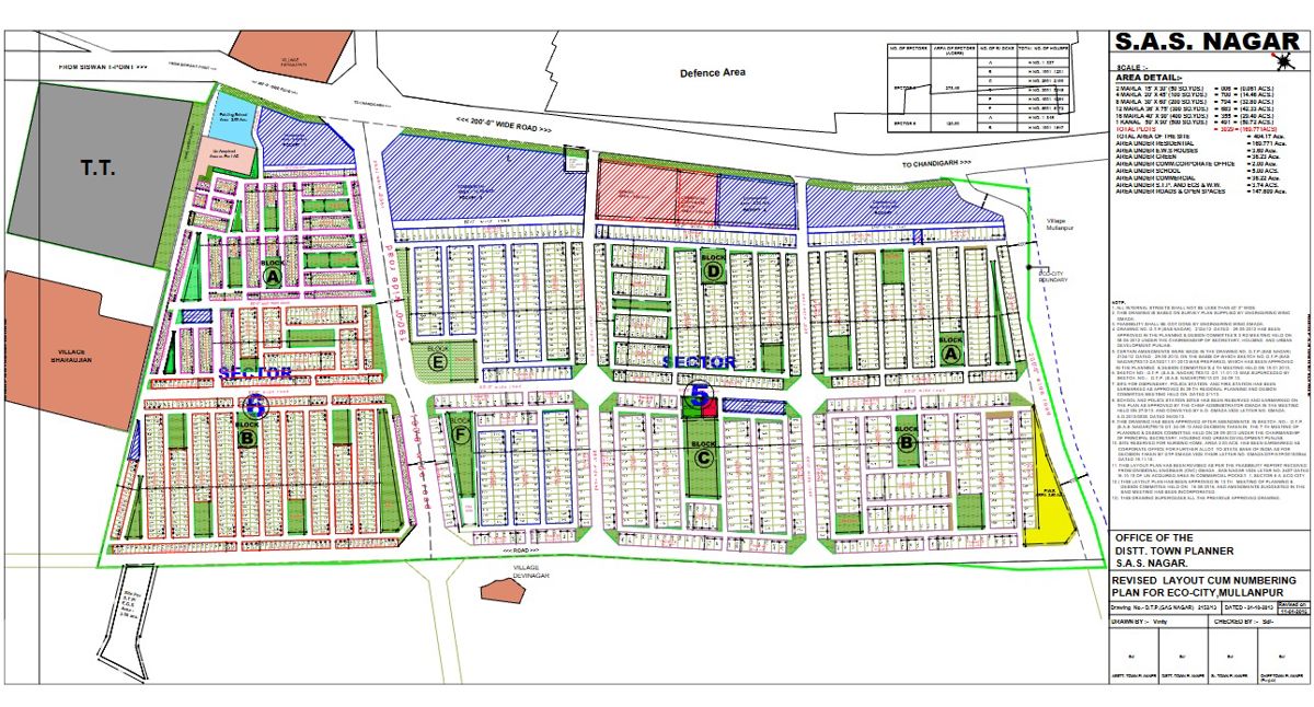 GMADA Eco City Master Plan Image