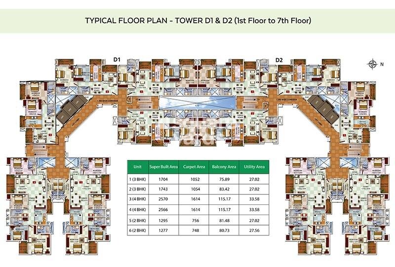 Ozone Greens Perumbakkam