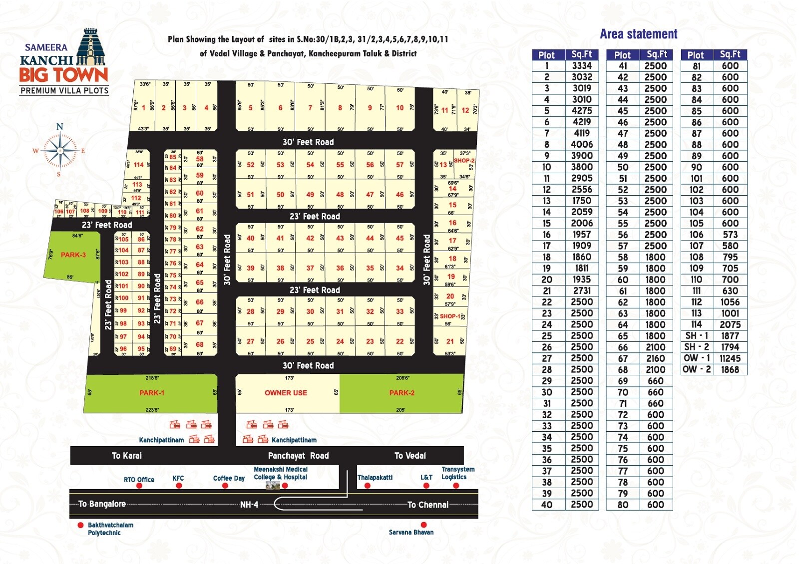 Sameera Kanchi Big Town