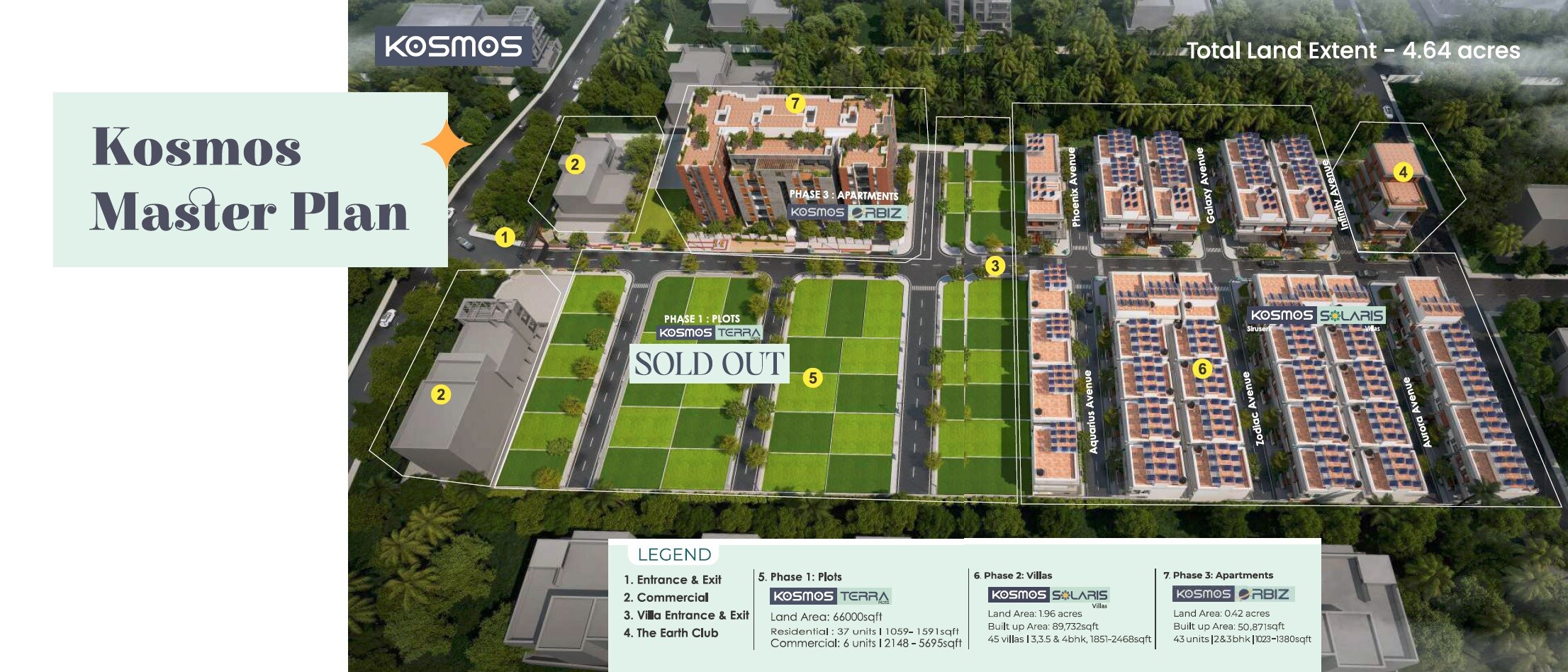 Urbando Kosmos Orbiz