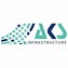 AKS Infrastructure