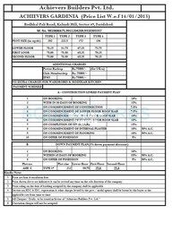 Achievers Gardenia Floors Payment Plan Image