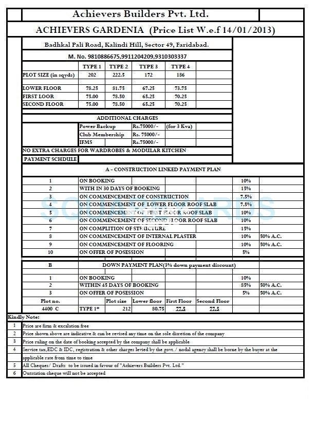 Achievers Gardenia Floors Payment Plan Image