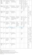 Arihant South Winds Specification